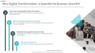 Business Reinvention Why Digital Transformation Is Essential For Business Growth