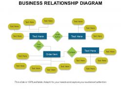 Business Relationship Diagram