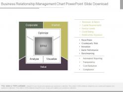 Business relationship management chart powerpoint slide download