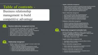 Business Relationship Management To Build Competitive Advantage Powerpoint Presentation Slides Template Engaging