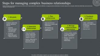 Business Relationship Management To Build Competitive Advantage Powerpoint Presentation Slides Best Engaging