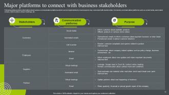 Business Relationship Management To Build Competitive Advantage Powerpoint Presentation Slides Unique Engaging