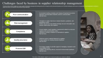 Business Relationship Management To Build Competitive Advantage Powerpoint Presentation Slides Interactive Engaging