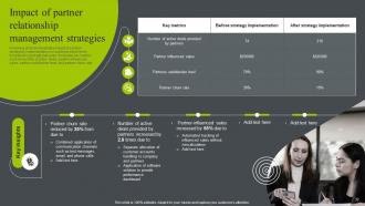 Business Relationship Management To Build Competitive Advantage Powerpoint Presentation Slides Captivating Engaging