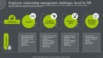 Business Relationship Management To Build Competitive Advantage Powerpoint Presentation Slides Pre-designed Engaging