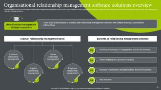 Business Relationship Management To Build Competitive Advantage Powerpoint Presentation Slides Image Adaptable