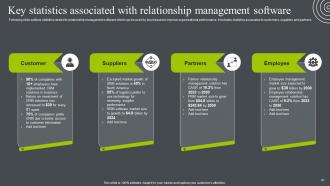 Business Relationship Management To Build Competitive Advantage Powerpoint Presentation Slides Images Adaptable