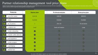 Business Relationship Management To Build Competitive Advantage Powerpoint Presentation Slides Compatible Adaptable