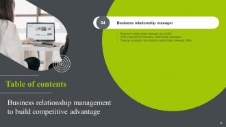 Business Relationship Management To Build Competitive Advantage Powerpoint Presentation Slides Colorful Adaptable