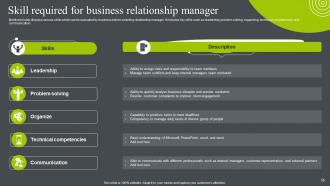 Business Relationship Management To Build Competitive Advantage Powerpoint Presentation Slides Interactive Adaptable
