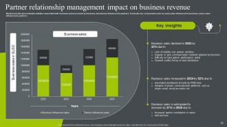 Business Relationship Management To Build Competitive Advantage Powerpoint Presentation Slides Captivating Adaptable