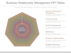 Business relationship management ppt slides