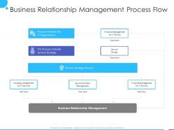 Business relationship management process flow ppt powerpoint presentation slides
