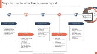 Business Report Powerpoint Ppt Template Bundles