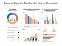 Business reporting dashboard of product comparison