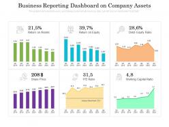 Business reporting dashboard on company assets