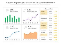 Business reporting dashboard on financial performance