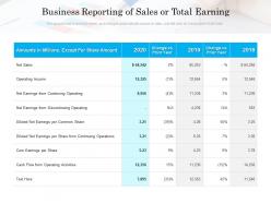 Business Reporting Of Sales Or Total Earning