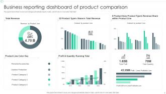 Business Reporting Powerpoint PPT Template Bundles