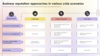 Business Reputation Approaches In Various Crisis Scenarios