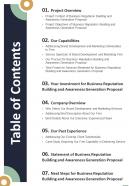 Business Reputation Building And Awareness Table Of Contents One Pager Sample Example Document