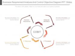 Business requirement analysis and control objective diagram ppt slides