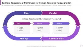 Business Requirement Framework For Human Human Resource Transformation Toolkit