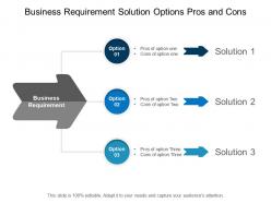 Business requirement solution options pros and cons