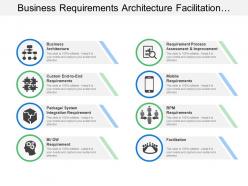 Business requirements architecture facilitation mobile