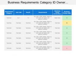 Business requirements category id owner priority table