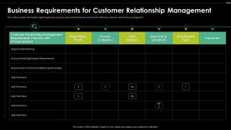 Business Requirements For Customer Digital Transformation Driving Customer