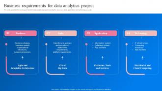 Business Requirements For Data Analytics Project Transformation Toolkit Data Analytics Business Intelligence