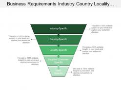 Business requirements industry country locality customer user specific