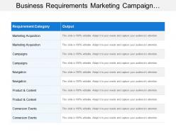 Business requirements marketing campaign products and conversion