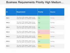Business requirements priority high medium low source table
