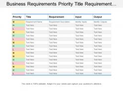 Business requirements priority title requirement input output
