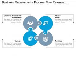 Business requirements process flow revenue model payroll saas cpb