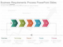 Business requirements process powerpoint slides