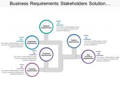 Business requirements stakeholders solution functional transition