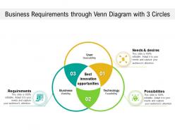 Business requirements through venn diagram with 3 circles
