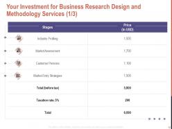 Business Research Design And Methodology Proposal Powerpoint Presentation Slides