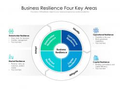 Business Resilience Four Key Areas