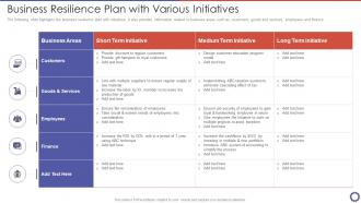Business Resilience Plan With Various Initiatives
