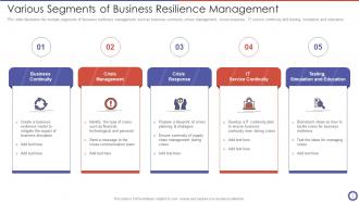 Business Resilience Powerpoint Ppt Template Bundles