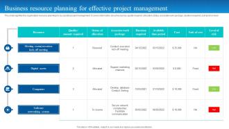 Business Resource Planning For Effective Project Management
