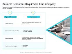 Business resources required human resources ppt powerpoint visual aids