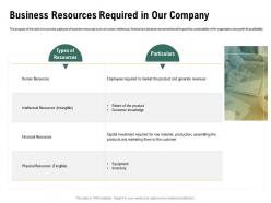 Business resources required in our company assembling ppt powerpoint background image