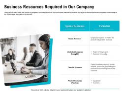 Business resources required in our company physical ppt powerpoint presentation pictures graphics download
