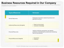 Business resources required in our company them ppt powerpoint presentation show templates