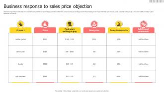 Business Response To Sales Price Objection